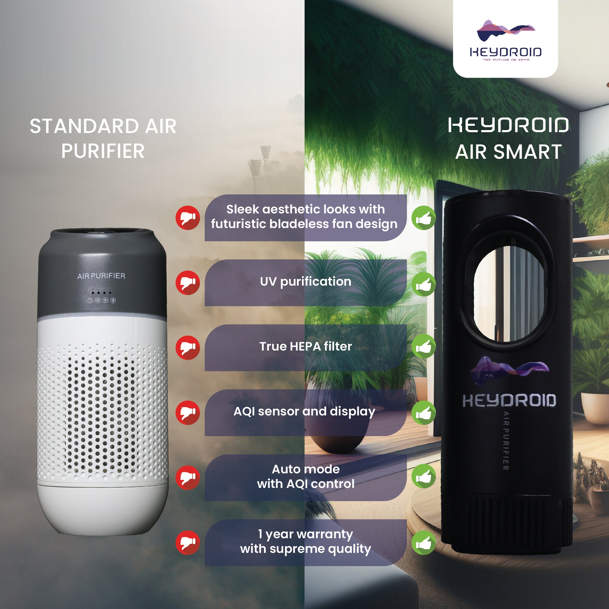 Keydroid Air Smart Car Air Purifier