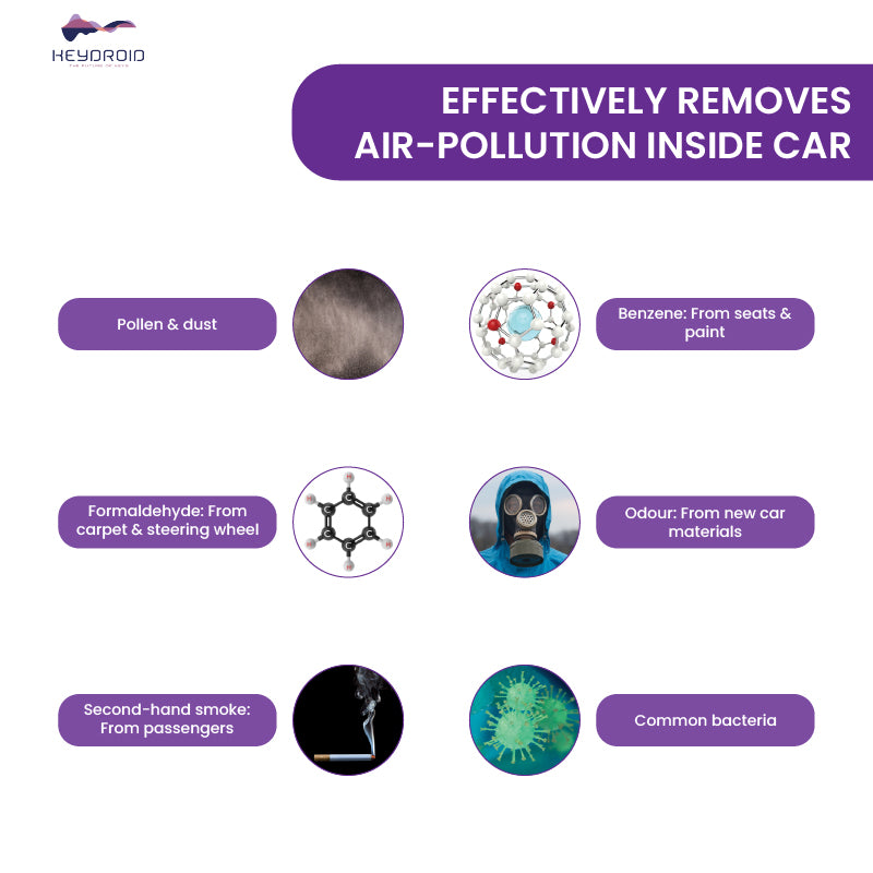 Keydroid Air Smart Car Air Purifier